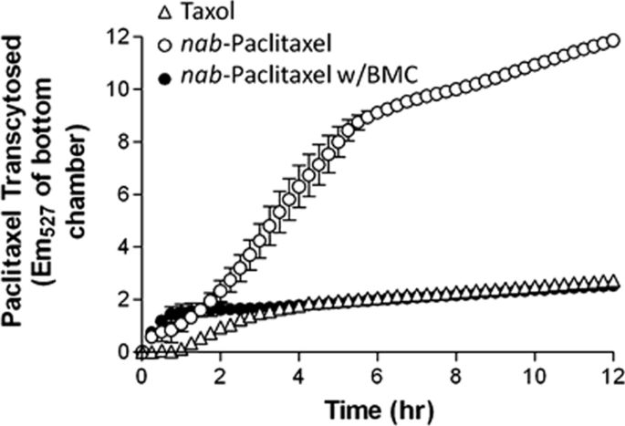 figure 30