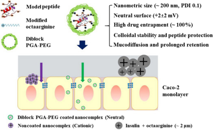 figure 32