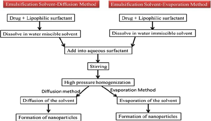 figure 33