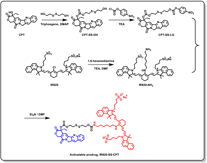 scheme 2