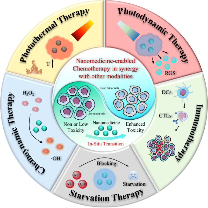Smart Nanomaterials in Cancer Theranostics: Challenges and Opportunities