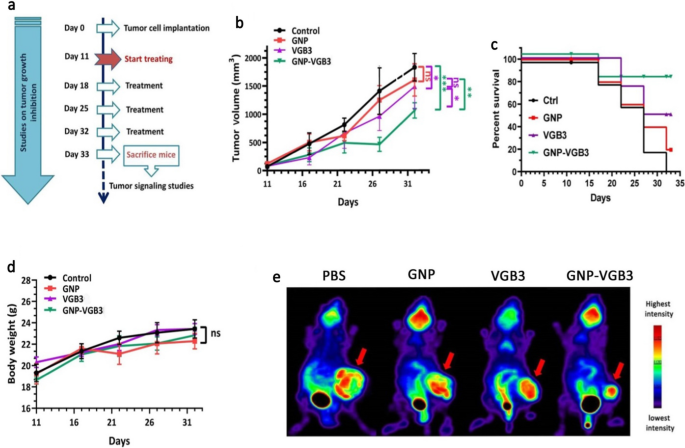 figure6