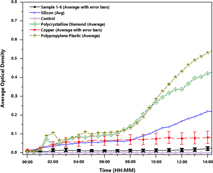 figure3