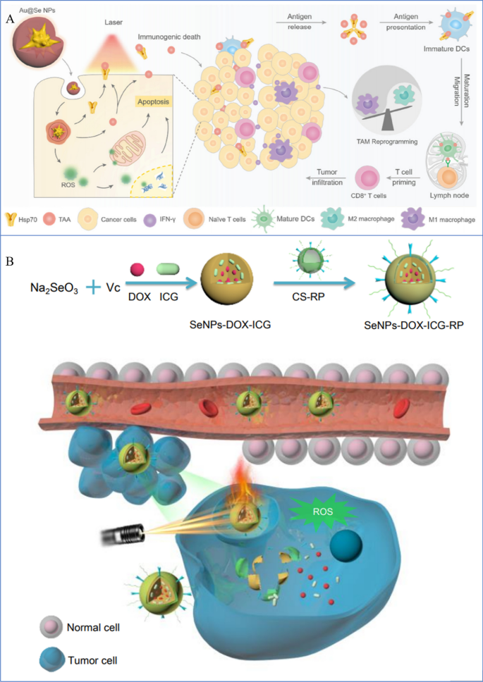 figure 10