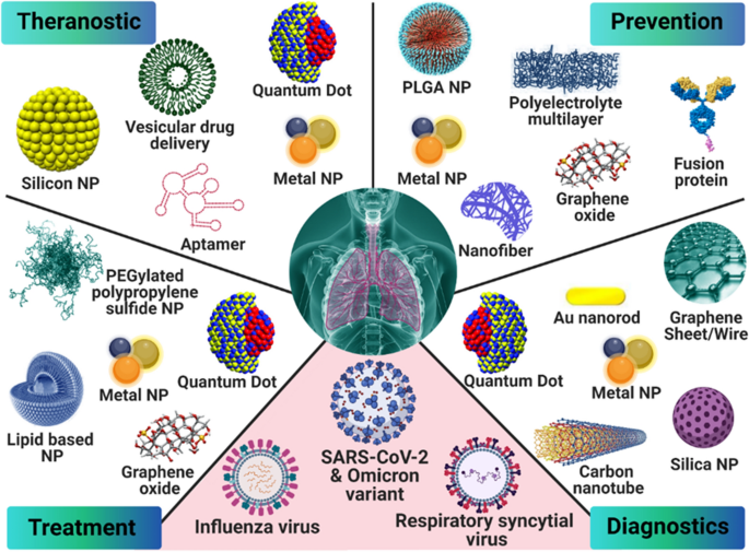 antigen presentation of virus