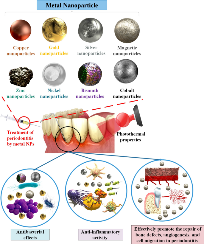 Nanoparticles for Oral Biofilm Treatments