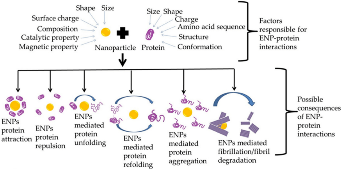 what is diagnostic research design example figure 10