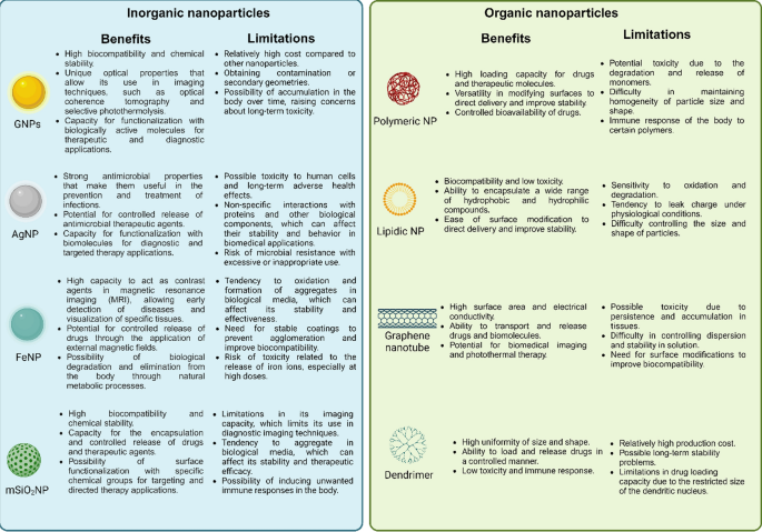 what is diagnostic research design example figure 1