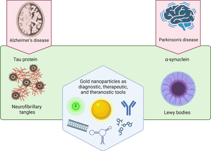 what is diagnostic research design example