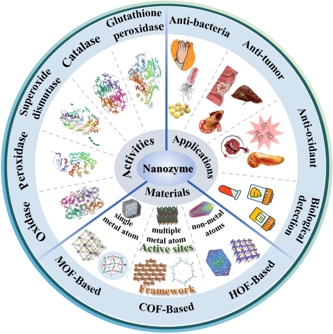 synthesis characteristics figure 1