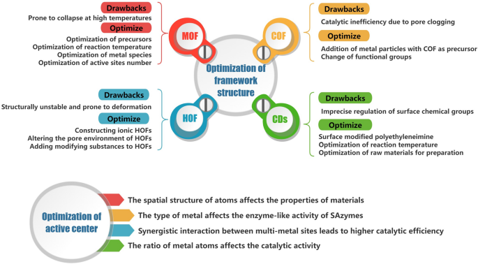 synthesis characteristics figure 2