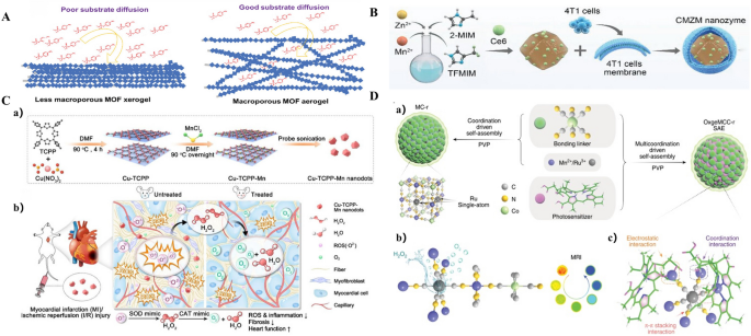 synthesis characteristics figure 3