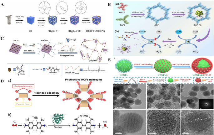 synthesis characteristics figure 4