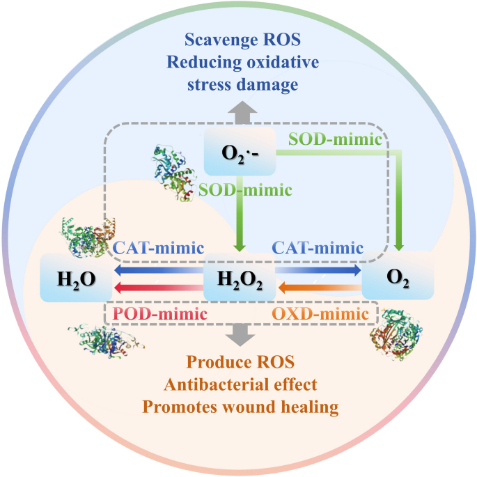 synthesis characteristics figure 8
