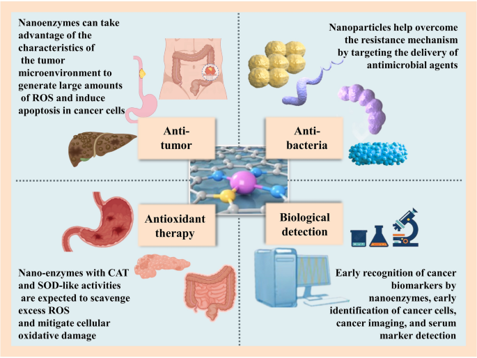synthesis characteristics figure 9
