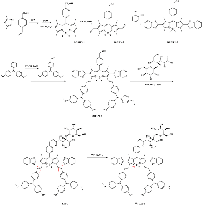 scheme 1