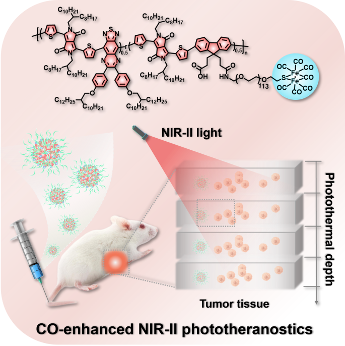 De novo strategy of organic semiconducting polymer brushes for NIR 