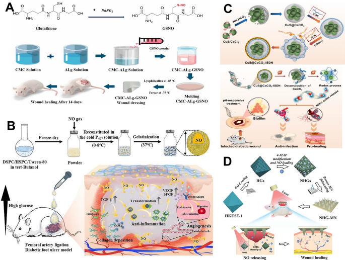 glutathione nitric oxide production Glutathione Metabolism and Its Implications for Health main image 1