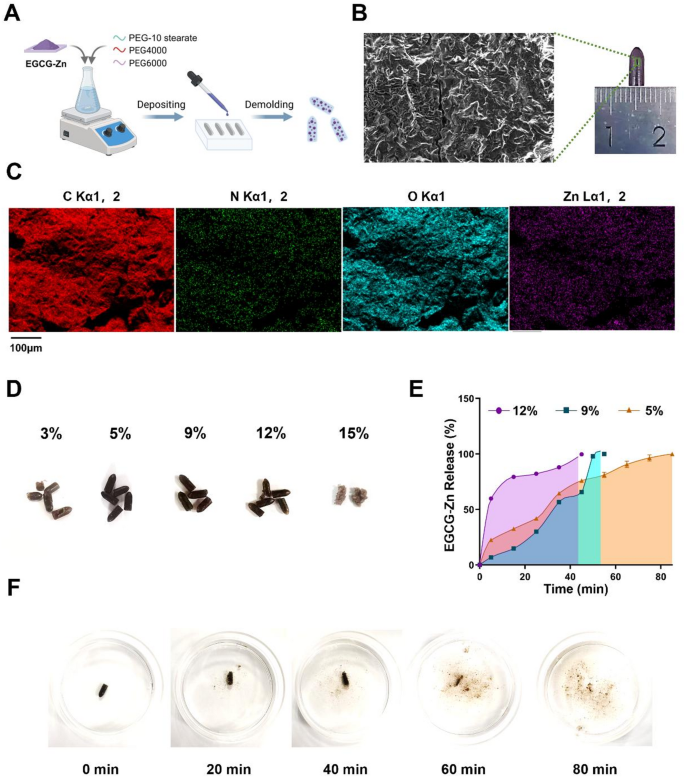 glutathione rectal suppository An Innovation Pathway of Suppository Molds: Problems, Solutions and  Comparisons