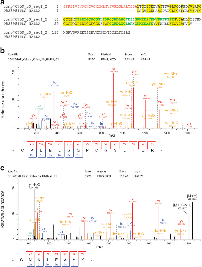 In Depth Proteomic Analyses Of Haliotis Laevigata Greenlip Abalone Nacre And Prismatic Organic Shell Matrix Proteome Science Full Text