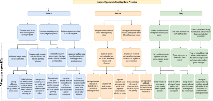 Treatment Of Pathological Gambling A Critical Review Of The Literature Treatment Of Pathological Gambling A Critical Review Of The Literature