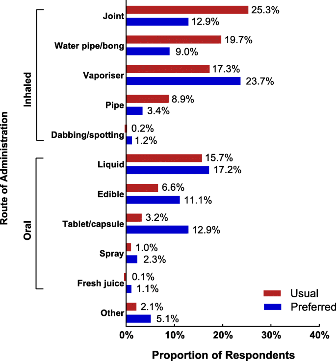 figure1