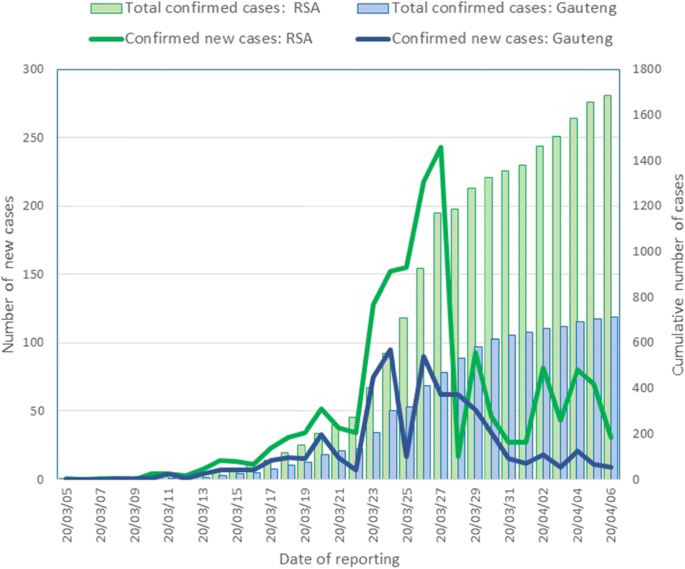 South africa covid 19 cases