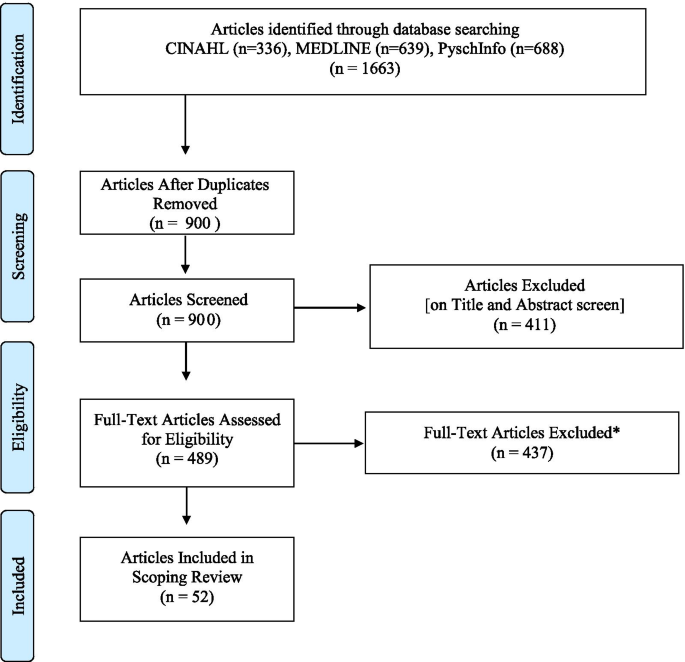 What Are The Ethical Implications Of Using Prize Based Contingency Management In Substance Use A Scoping Review Harm Reduction Journal Full Text What Are The Ethical Implications Of Using Prize Based Contingency Management In Substance Use A Scoping Review Harm Reduction Journal Full Text