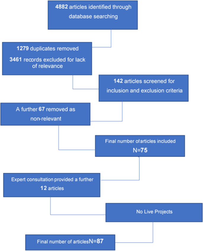 Generating evidence on the use of Image and performance enhancing drugs in the UK: results from a scoping review and expert consultation by the Anabolic Steroid UK network | Harm Reduction Journal | Generating evidence on the use of Image and performance enhancing drugs in the UK: results from a scoping review and expert consultation by the Anabolic Steroid UK network | Harm Reduction Journal |