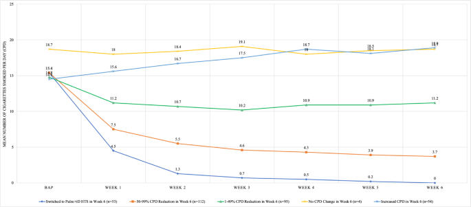 cigarettes cost in texas Tobacco use in Texas 2023