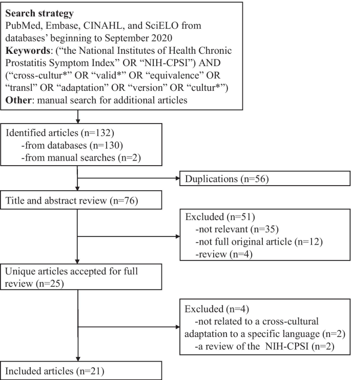 prostatitis scielo