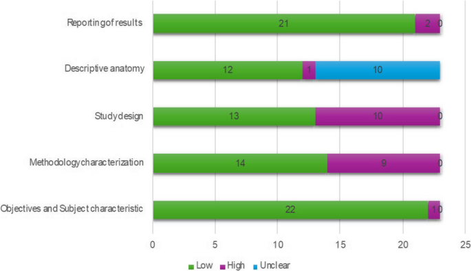 systematic literature review ovarian cancer figure 2