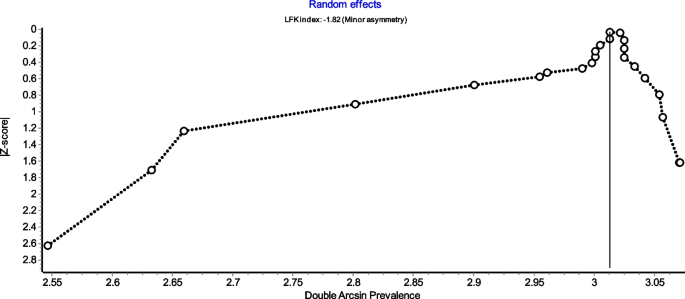 systematic literature review ovarian cancer figure 5