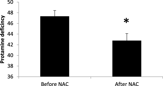 Effects of N-acetyl-cysteine supplementation on sperm quality, chromatin  integrity and level of oxidative stress in infertile men | Reproductive  Biology and Endocrinology | Full Text