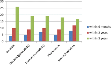 health worker migration from south africa causes consequences and policy responses human resources for health full text