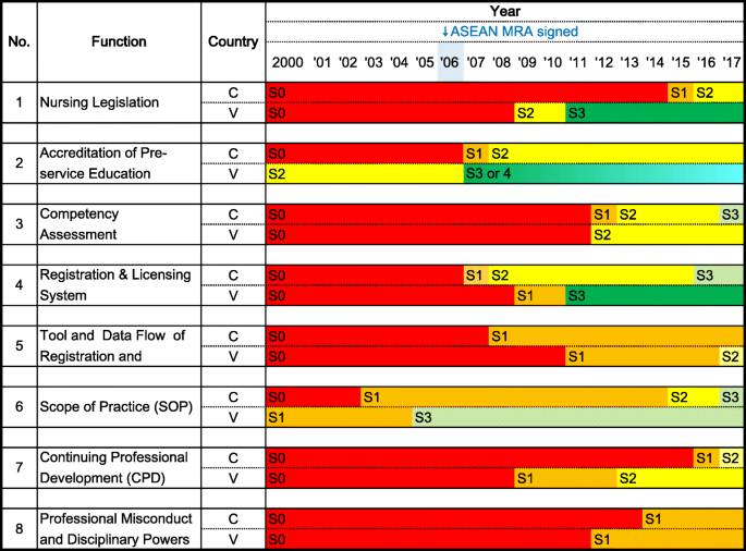 Regulation Of Nursing Professionals In Cambodia And Vietnam A Review Of The Evolution And Key Influences Human Resources For Health Full Text Regulation Of Nursing Professionals In Cambodia And Vietnam A Review Of The Evolution And Key Influences Human Resources For Health Full Text