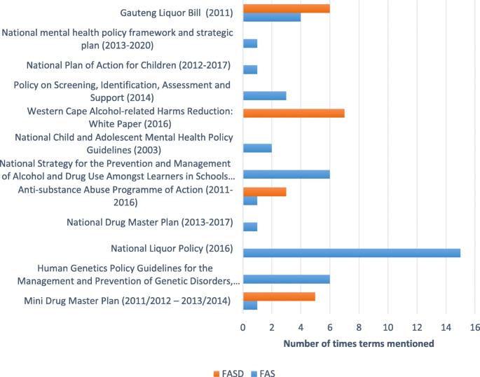 fetal alcohol syndrome statistics