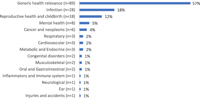 Repurposing NGO data for better research outcomes: a scoping ...