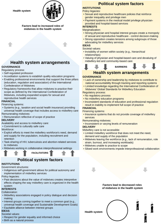 A Critical Interpretive Synthesis Of The Roles Of Midwives In Health Systems Health Research Policy And Systems Full Text