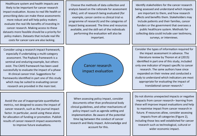 Evaluating cancer research impact: lessons and examples from 