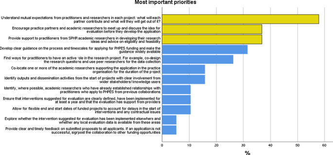 collaborative research projects video figure 1