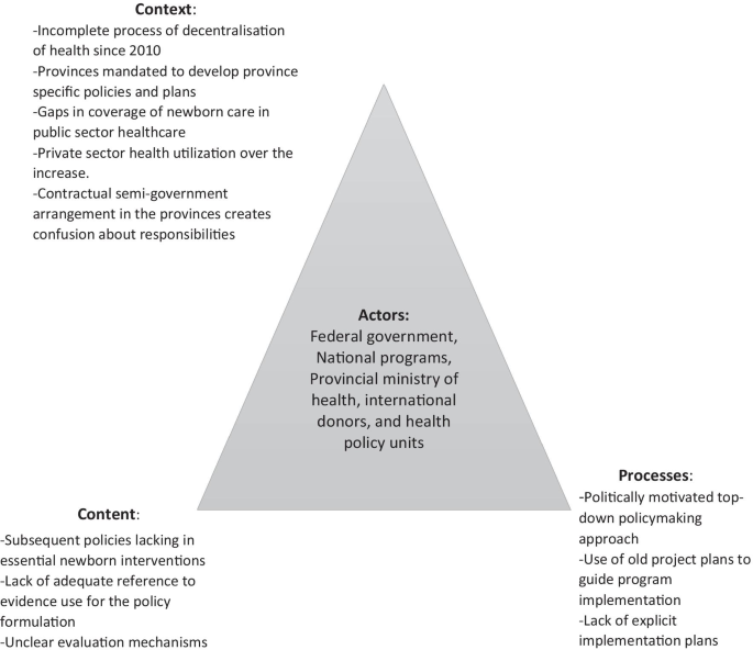 figure2