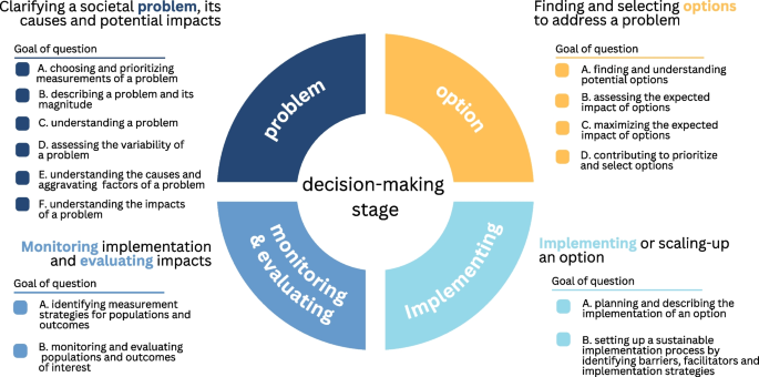 research paper on demand and supply figure 1