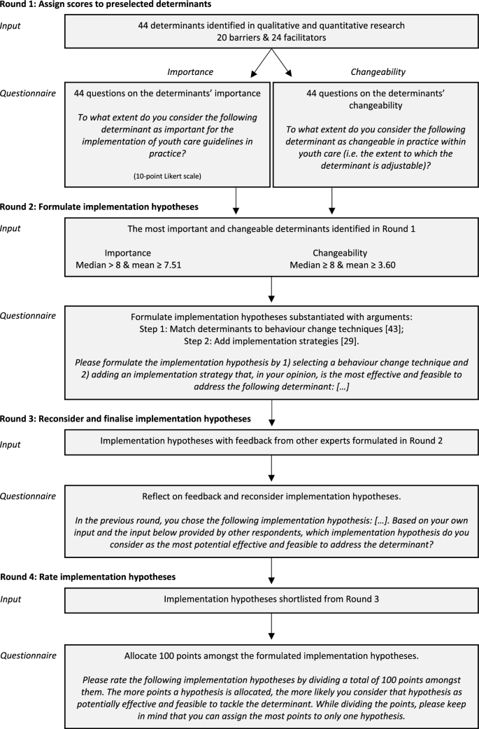 article with hypothesis figure 1