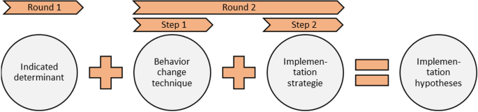 article with hypothesis figure 2