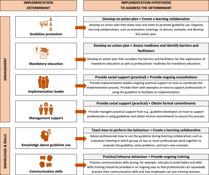 article with hypothesis figure 3