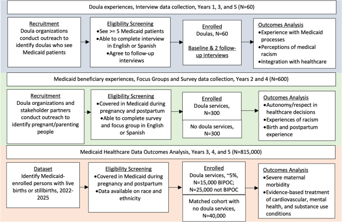 Study protocol: a mixed-methods study of the implementation of 