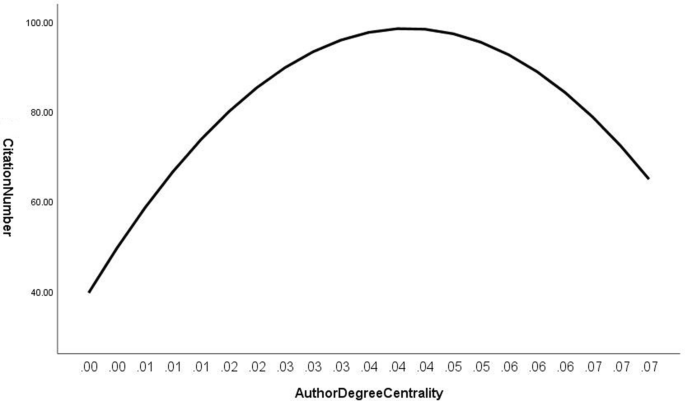 research papers on embedded system projects figure 4