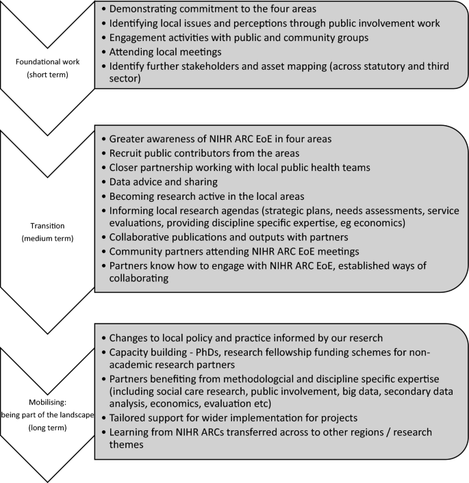 Using a community geography place-based approach to explore the impact ...