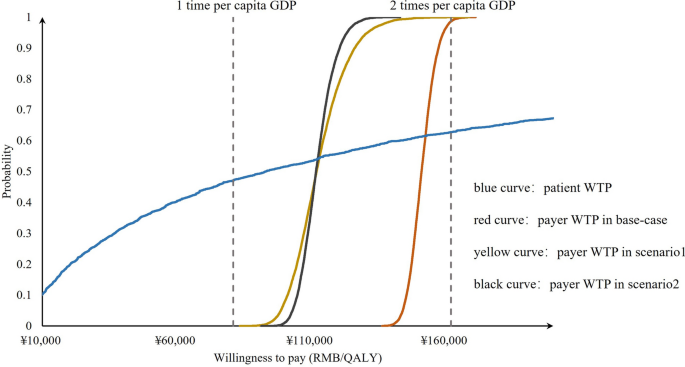 on case studies meaning figure 3